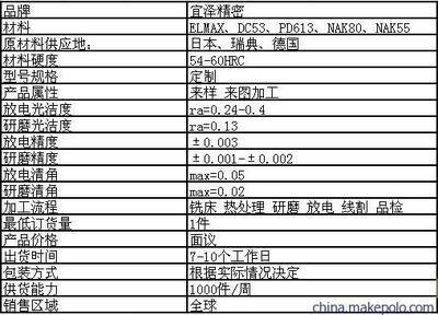 【供应精密电脑连接器模具零件加工】价格,厂家,图片,塑料模,东莞宜泽精密模具-