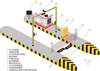 创新计重与超限检测技术，助力公路交通安全